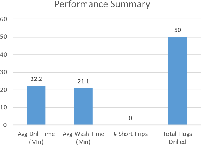 performance-summary